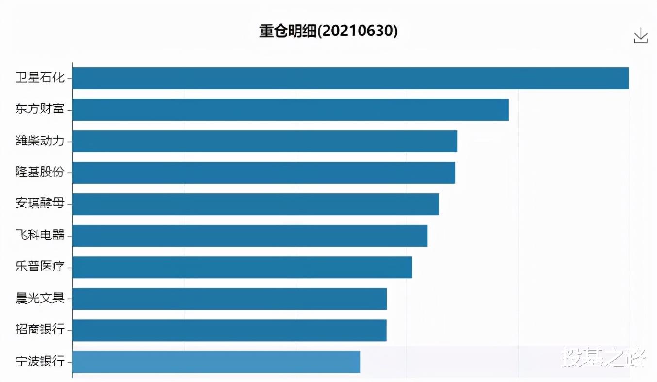 特许金融分析师|徐荔蓉—CPA+司法考试+CFA三证均在手的基金经理!