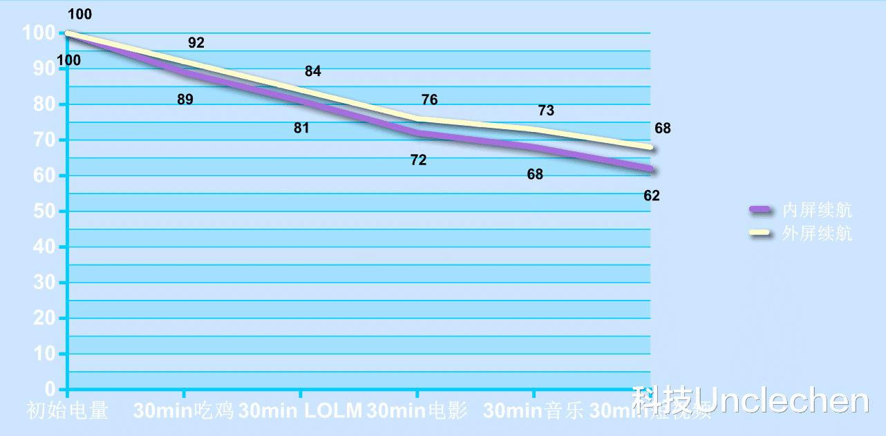 腾龙镜头|真的无折痕?OPPO Find N折叠屏体验,手感太惊喜