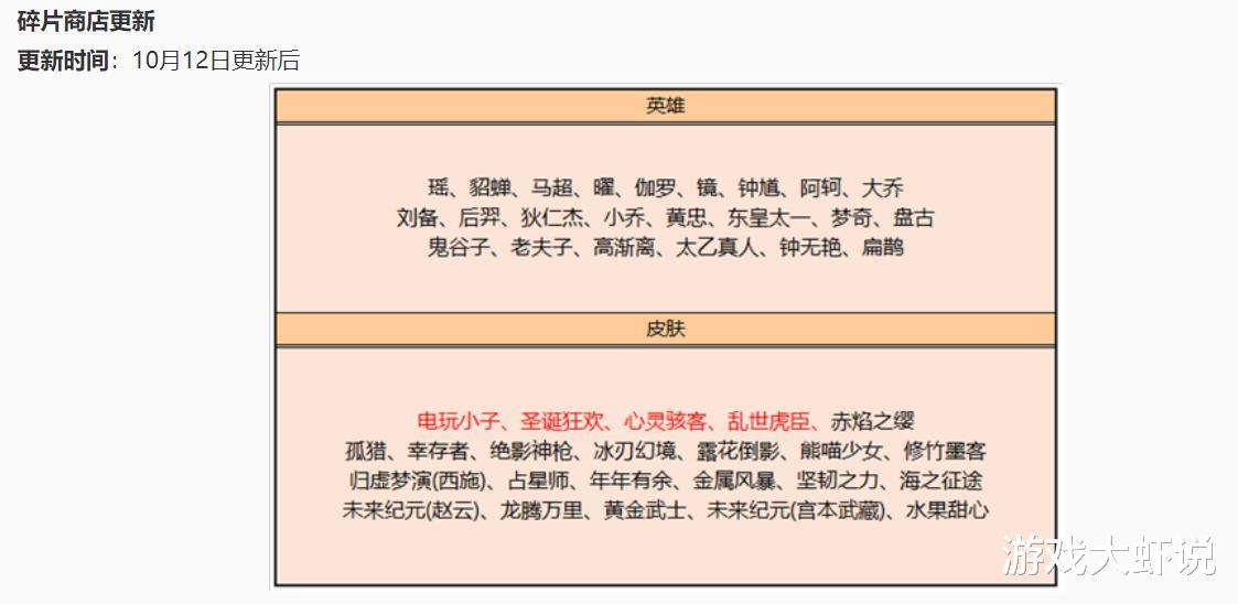 |12日更新：返场规则有变，累计签到自选限定皮肤，碎片商店重磅更新