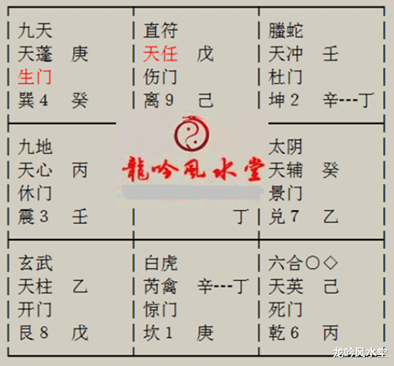 龙吟风水堂 龙吟奇门案例379：目前这份工作会做到啥时候？以后会在哪里工作？