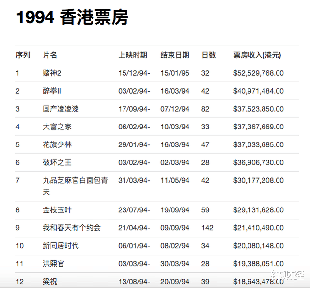 怒火重案|《怒火·重案》：港片的落日余晖