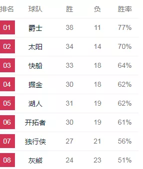 拉简·朗多|隆多首秀，湖人狂输18分！库里复出，无法阻挡球队连败