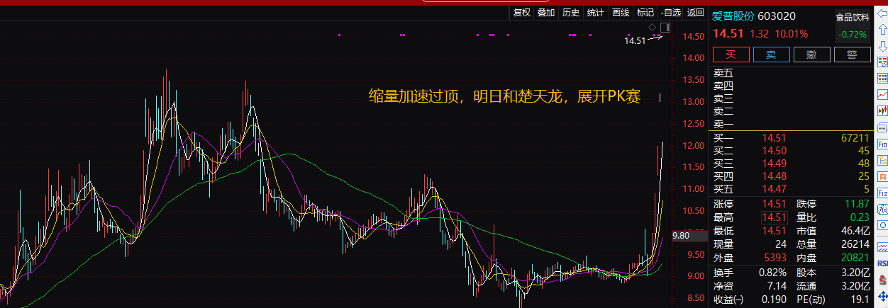 数字货币 煤炭钢铁有色集体高潮，数字货币继续持仓，航运股暴力洗盘