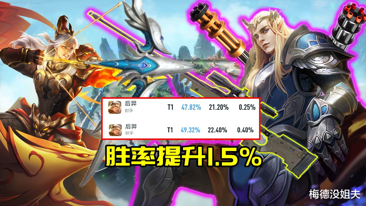 达摩|s26更新首日胜率变化:控龙者得天下,低法强法师乐开花