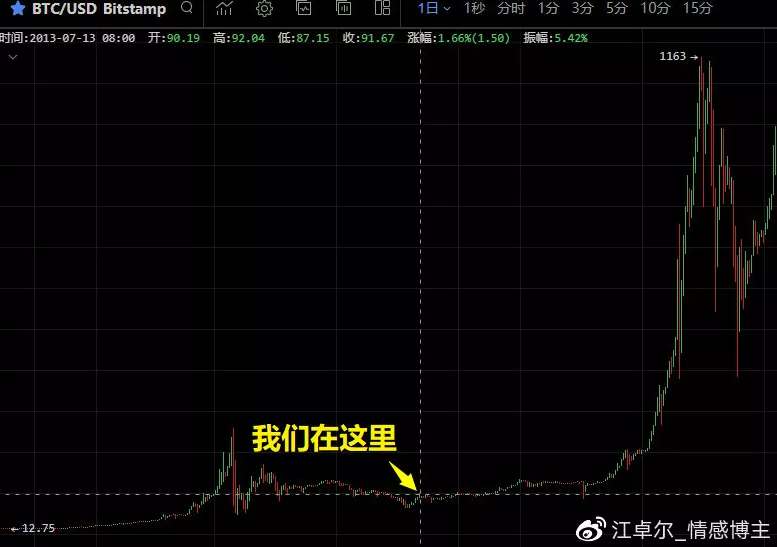 交易|江卓尔谈比特币：超放水时代支持深熊或非典型性牛市？