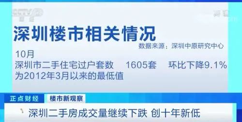 深圳市|临近年底，深圳抛盘客猛增！顶流学区房降价百万起步