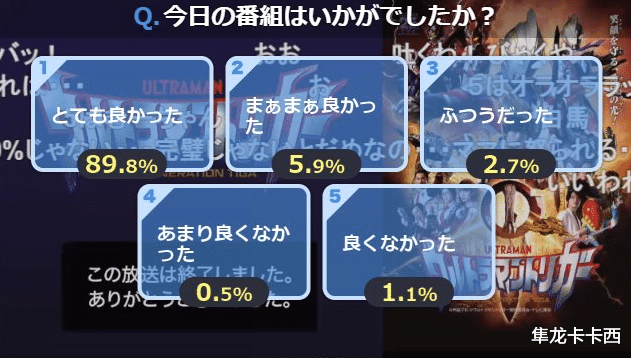 acgn漫评|特利迦奥特曼10话评分公开 官方提纯完毕 90%的好评率是个坎