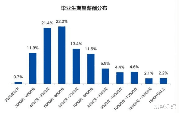 蜂蜜妈妈|教育部已取消的“4本证书”，考了也是浪费钱，大学生别踩雷