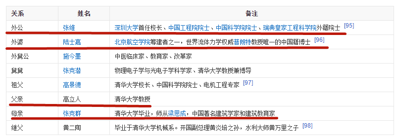王嘉尔|51岁高晓松太励志！26天瘦26斤，土肥圆变身为纸片人，被疑糖尿病