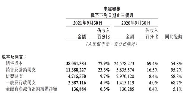 电子商务|焦点分析｜三季度喜忧参半，美团的腰板儿也不硬了