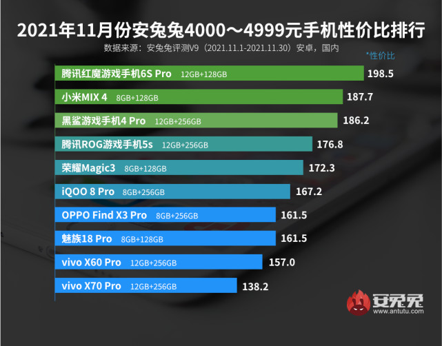 小米科技|安卓性价比最新排行，各段位全面洗牌，小米和红米优势不在？