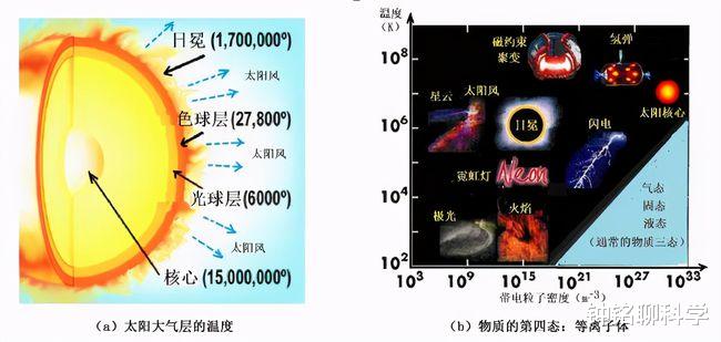 黑色素 太阳用了什么燃料，为什么烧了46亿年还没烧完？还能烧多久？
