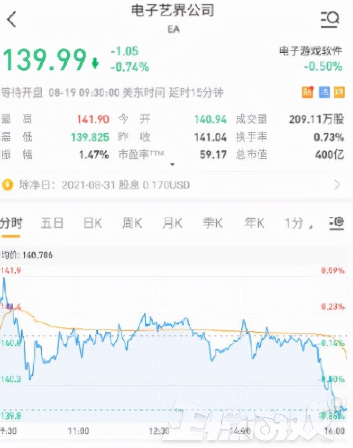 edg战队|电竞毒奶2021依然强势！把EDG奶上冠军，EA股票都奶崩溃了？