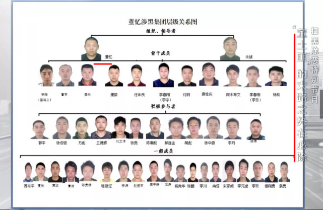 雅安|10年悲痛!男子携40多名“小弟”用“钓鱼刑”敛财:判无期!