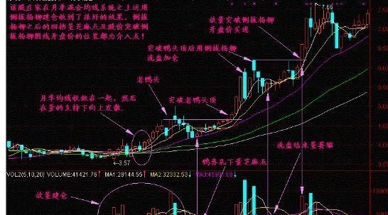 股价 中国股市：一旦出现“长阴倒拔杨柳”，坚决捂股，不赚钱都难！