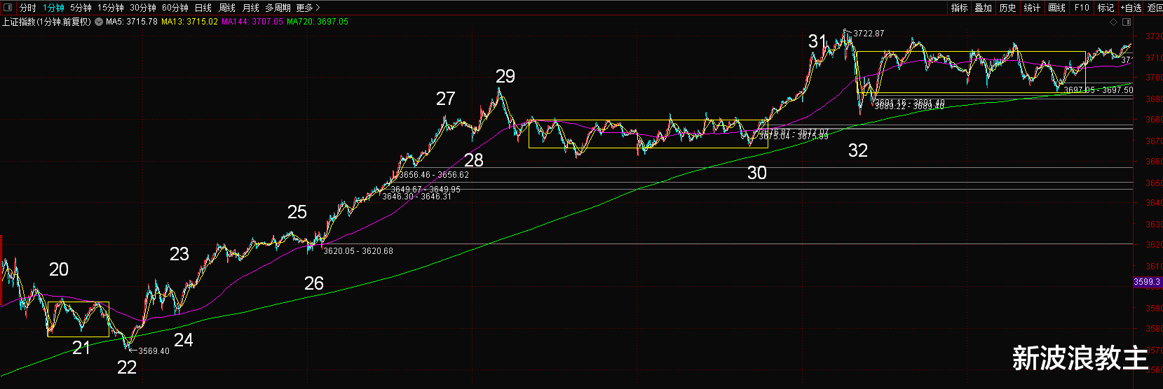 交易 坚定看好这个板块，明天会加速大涨，进来吃大肉！