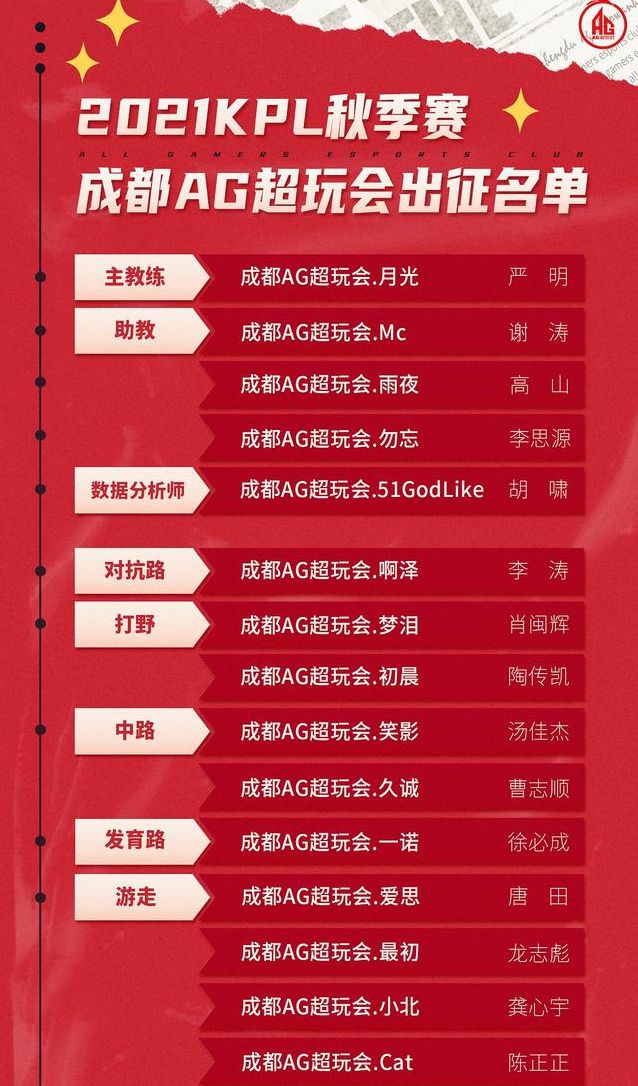 ag战队|Ag疑似敲定最终阵容,五排磨合一诺问题逐步显露,评分垫底