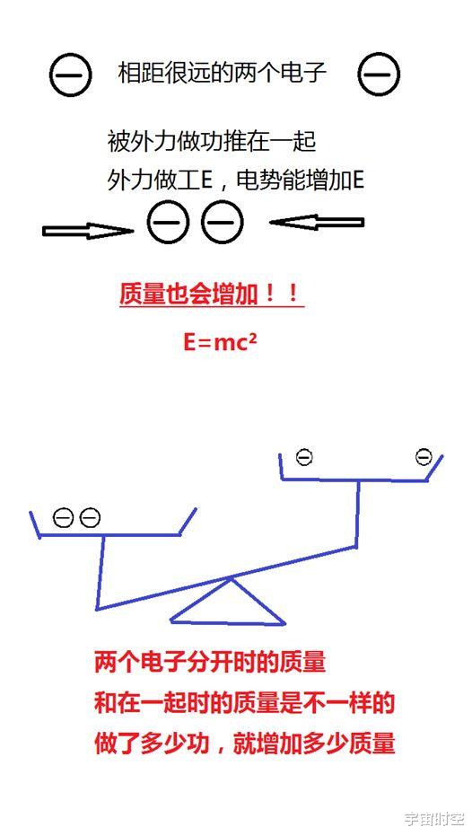 大神级别回答:吃一小勺电子会怎么样?