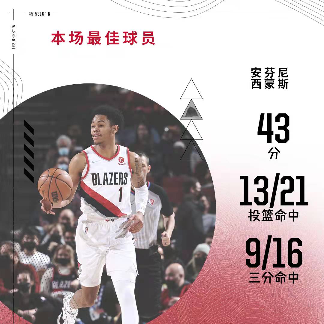 西蒙斯|空砍56+14！特雷杨创四大神迹，卡佩拉10中10，西蒙斯43分创大两纪录