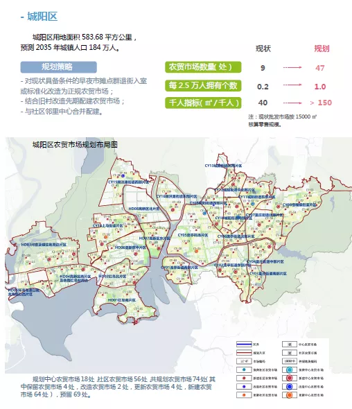 楼市|褪去共有产权，城阳楼市何去何从！