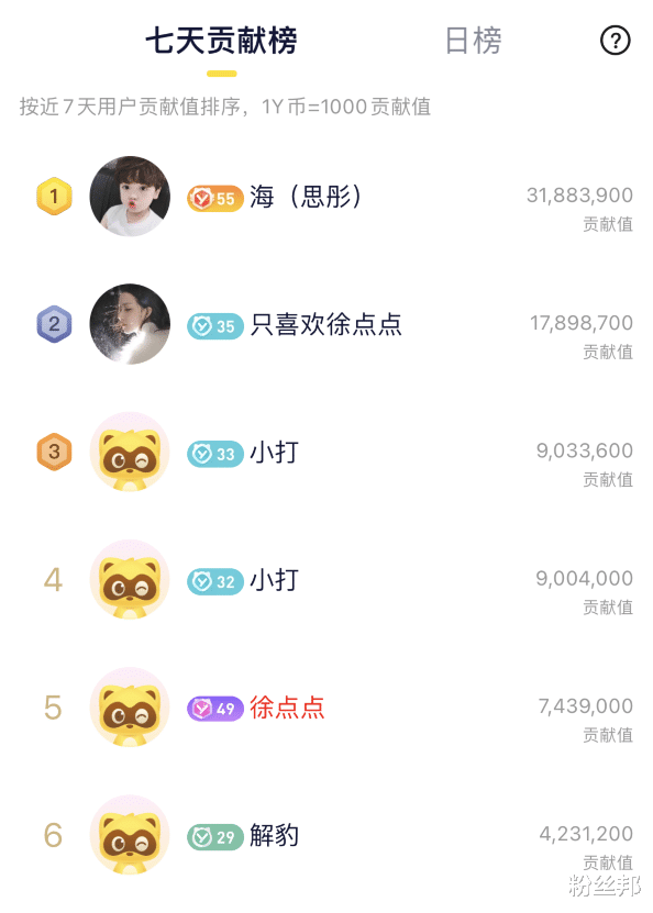 女主播|心悦思彤榜一被挖，怒斥挑拨女主播，你真当大哥刷钱是扶贫吗