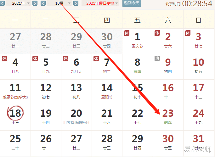 易鑫老师 2021年10月23号生肖好运指数。
