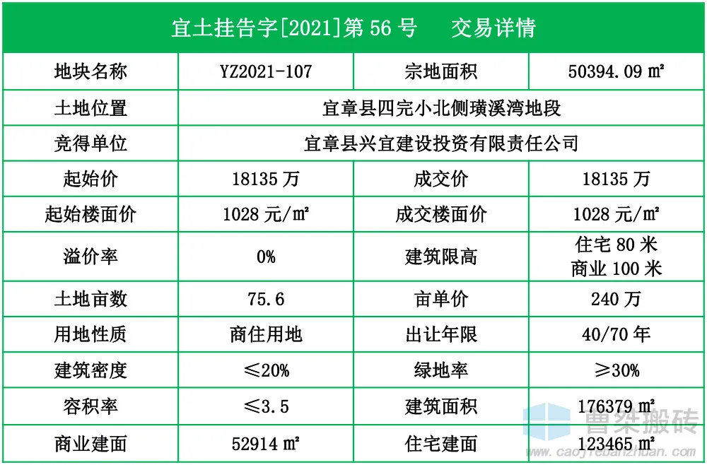 郴州|3亿！兴宜建设竞得郴州宜章四完小旁128亩地块