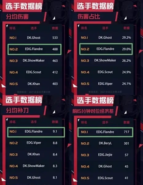 lpl|最佳上单人选引争议，小虎和圣枪哥谁更应该拿这个奖？