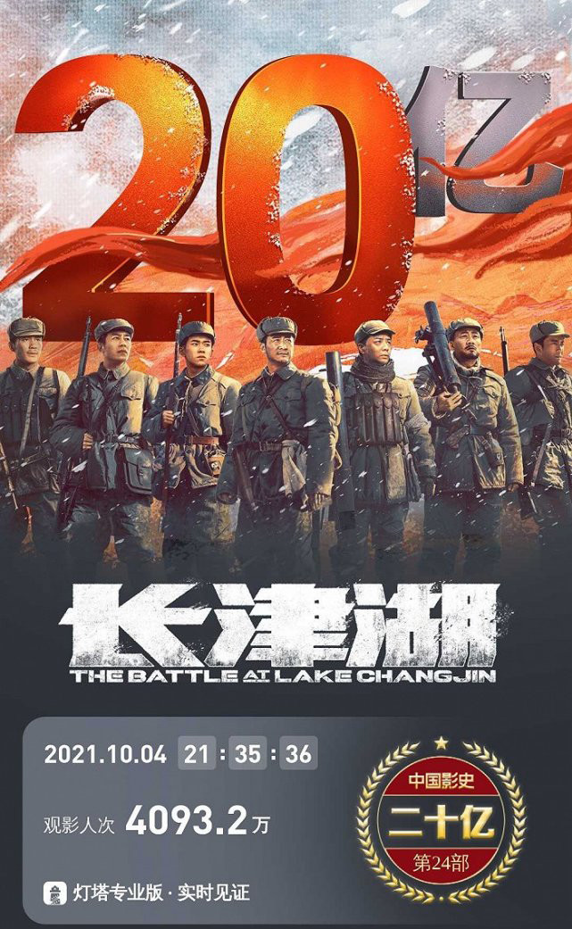 长津湖|《长津湖》总票房破20亿！吴京有望超过沈腾登顶国内票房第一人