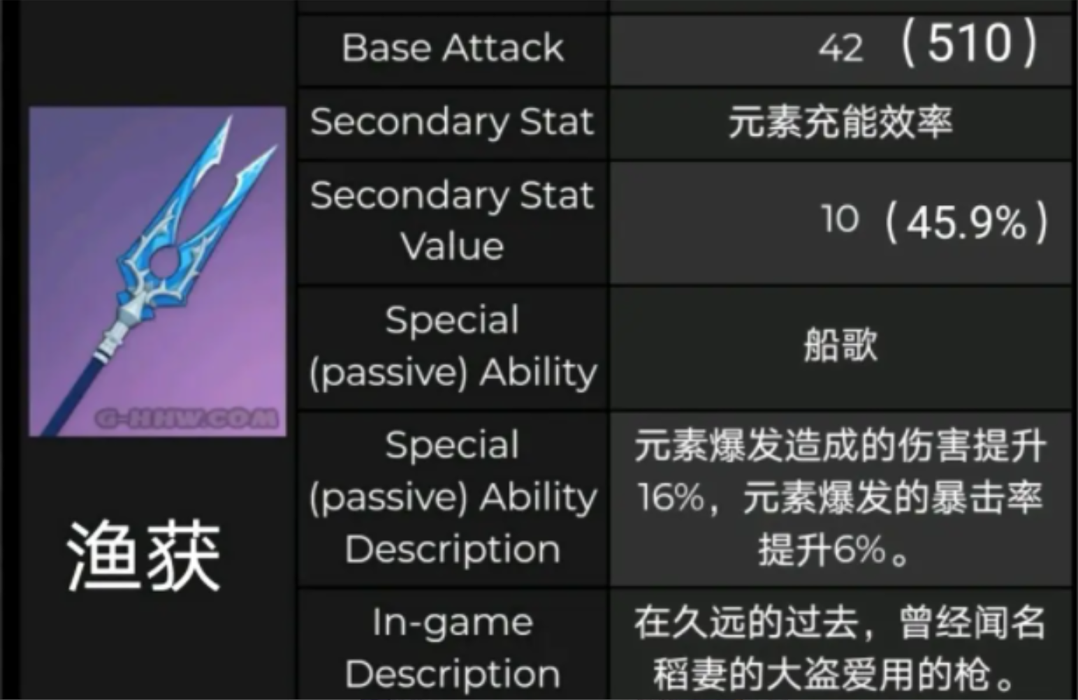中暑|原神：鱼叉和咸鱼？两把新的四星武器，尽显官方的恶趣味