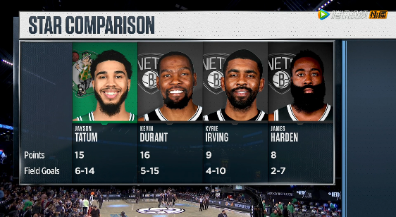 凯文·杜兰特|82+27+10！杜兰特上演惊魂一幕！加时0.5秒绝杀！这是科比附身啊