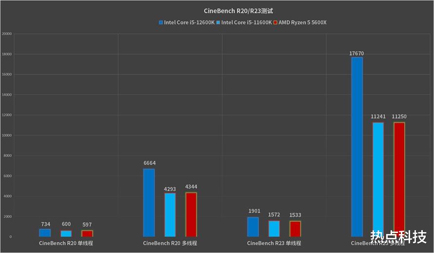 技嘉|最具性价比的游戏神器：英特尔酷睿i5-12600K处理器首发评测