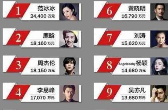 郑爽|郑爽天价片酬曝光后，横店副导公布群演价：一天四百只需逛街走路