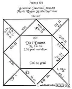  星知识｜传统占星的演变（三）
