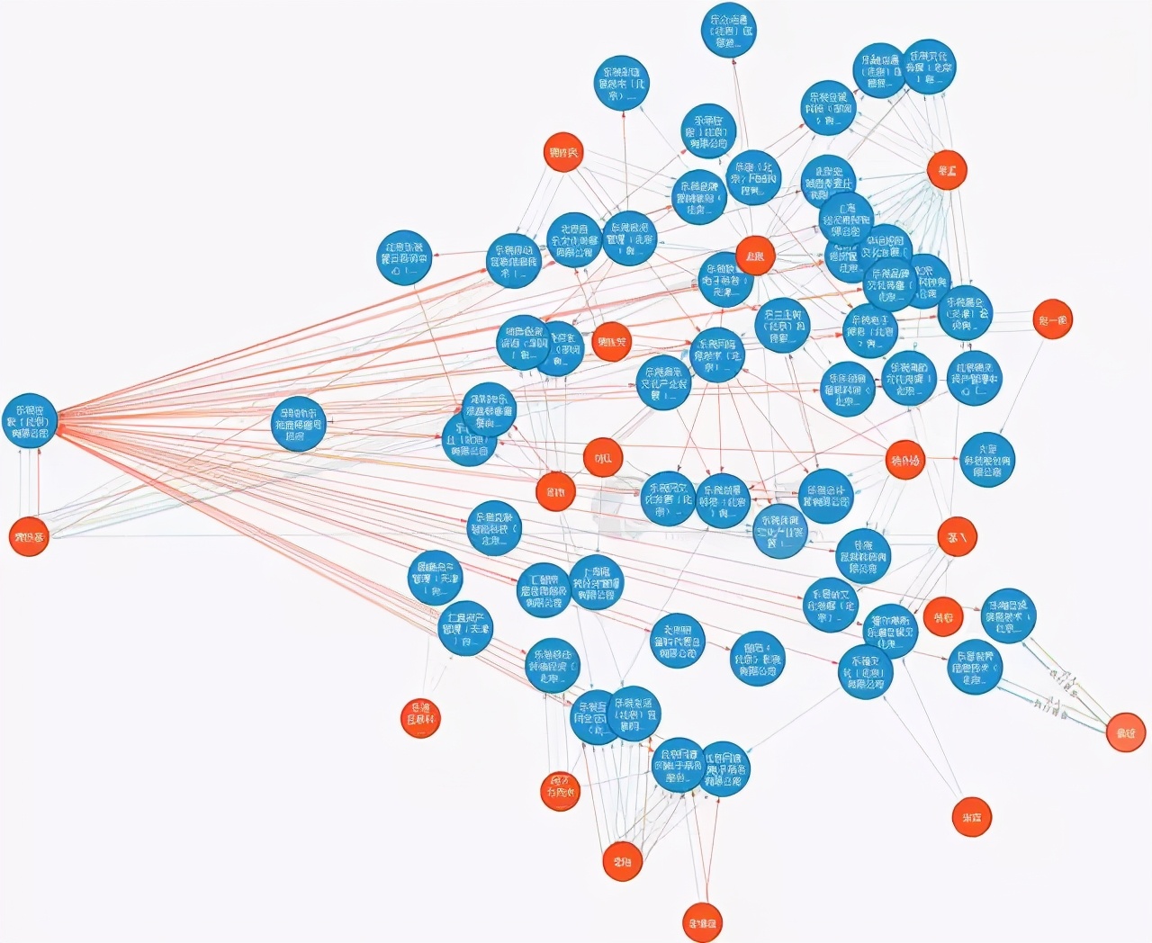 |突发！中国第一大忽悠终于倒下！！！收割19位明星！28万人被坑