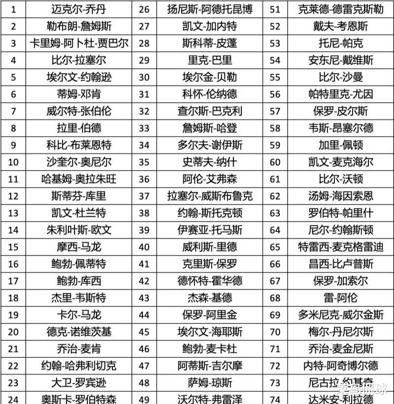 科比·布莱恩特|NBA历史十大不一样的解读