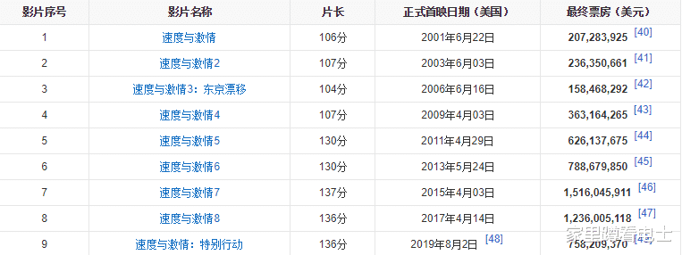 道恩·强森|《速激9》分道扬镳，好莱坞两大光头恩怨始末，巨石强森赢在格局