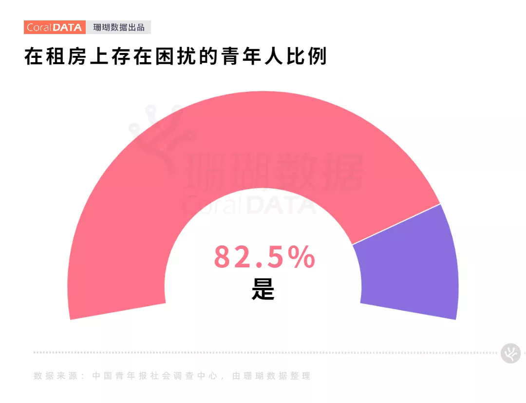 学区房|深圳租房痛点洞察：梦中情房在哪里？