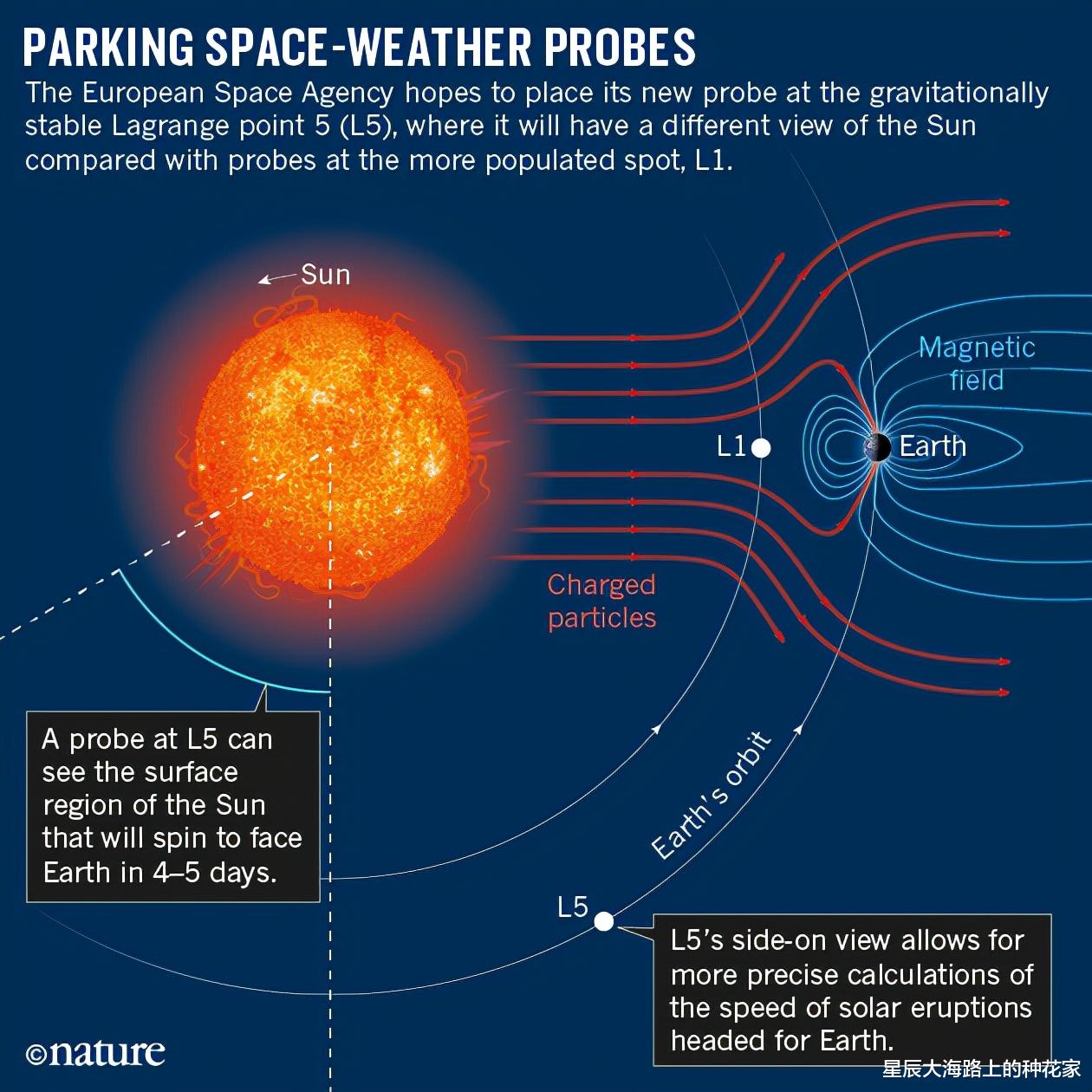 火星探测器 通信被全频阻塞干扰！所有火星探测器均已失联，究竟发生了什么？