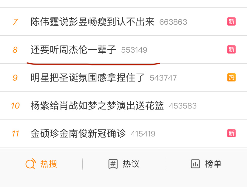 周杰伦|还得是周杰伦，连续上三条热搜！