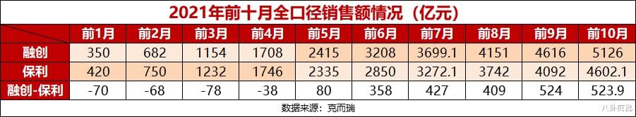 简约|大洗牌!地产十强重新排座次!