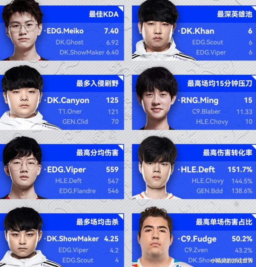 卡牌|S11淘汰赛数据出炉，卡牌24场全被ban，压刀最多竟是辅助