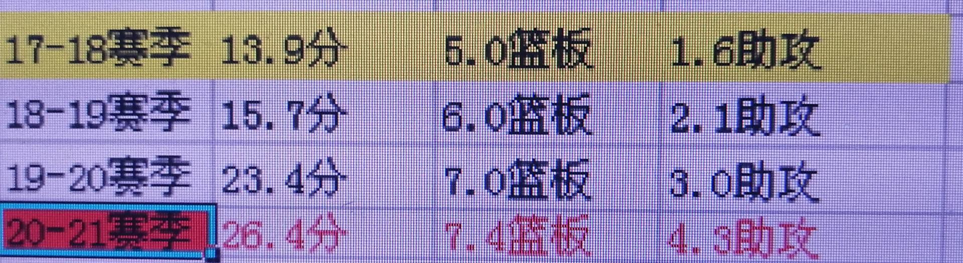 科比·布莱恩特|“科比门徒”个个非同凡响！
