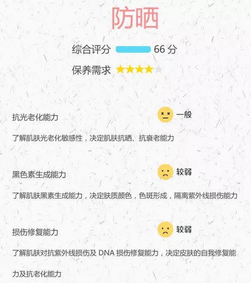 护肤 美肤基因检测，你的护肤秘籍