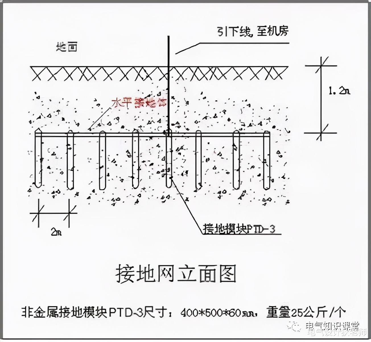 |防雷接地装置部分概念、识图方法、平面图阅读技巧详解！