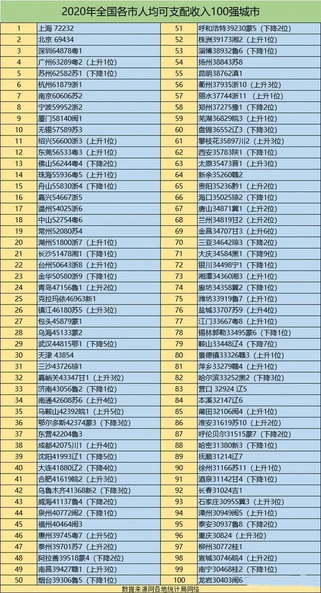 看世堺 为什么南方人这么富？