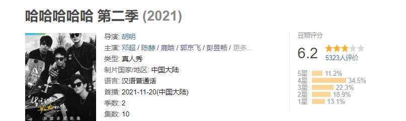 演唱会|《哈哈哈哈哈2》口碑下跌，彭昱畅培养起来了，老成员就拉垮？