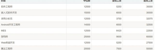 梵恩诗伊宁哥|2021年8月薪酬出炉，年薪70万，需要付出多少努力