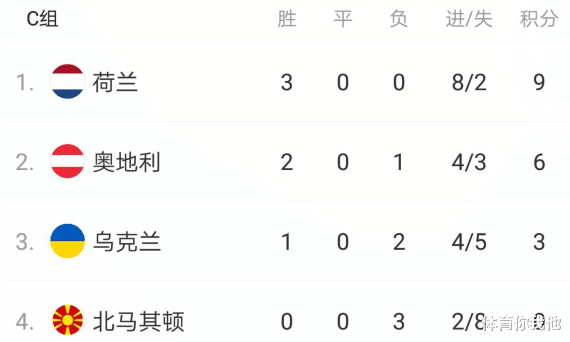 欧洲杯|欧洲杯最新形势!一夜7队出线,葡萄牙0-1可晋级,西班牙0-0就行