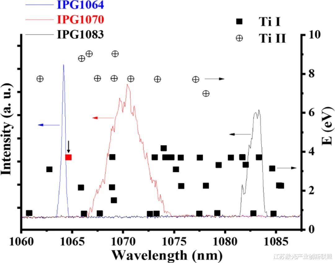 科学 激光的时间和光谱轮廓对钛焊接质量的影响